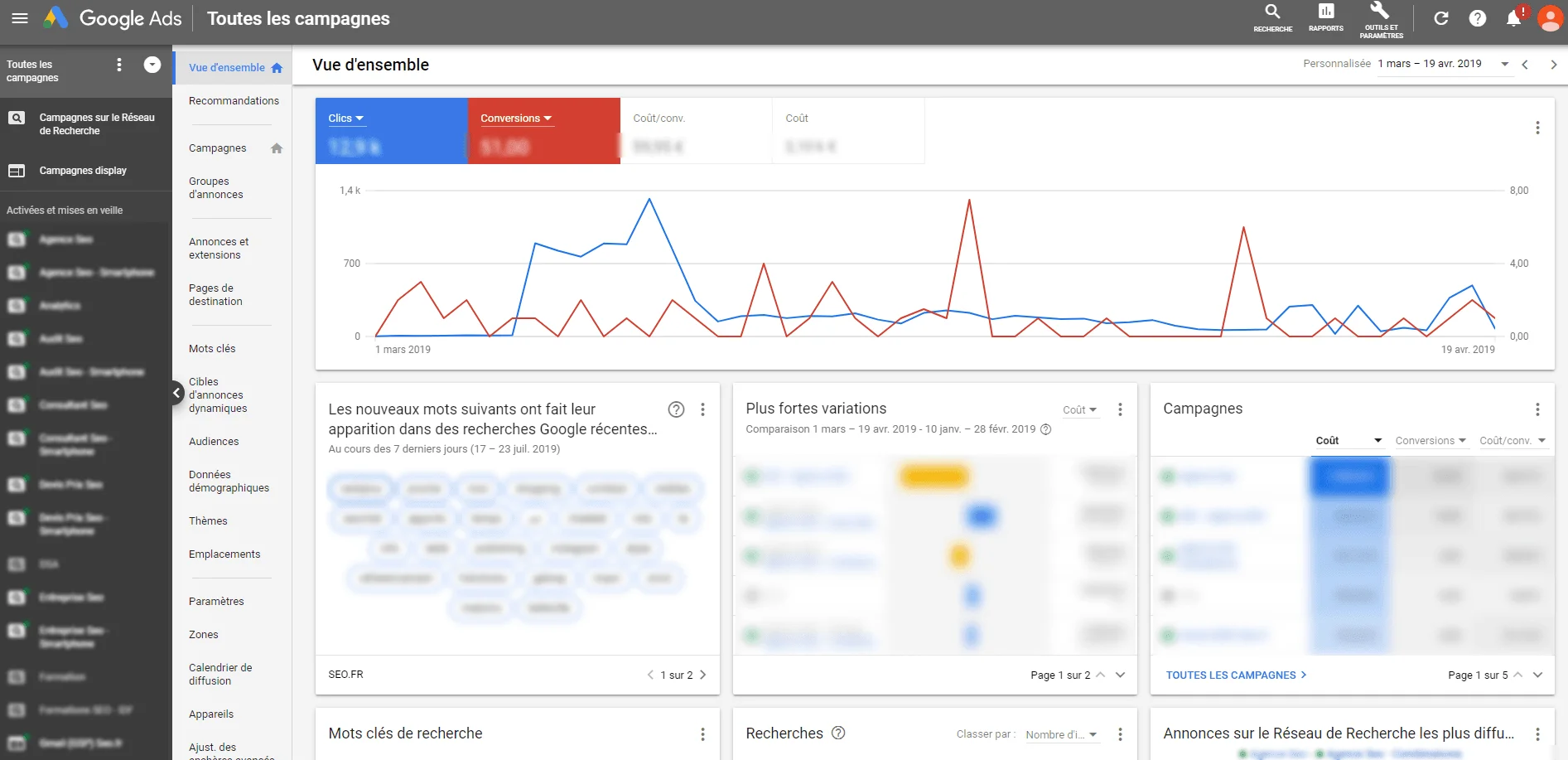Analytics Google Maroc - tableau de bord performance campagnes digitales